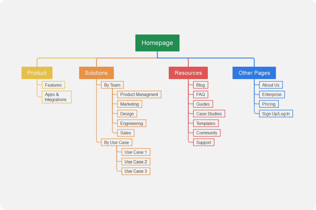 Why back-end information architecture requires a different approach than front-end IA