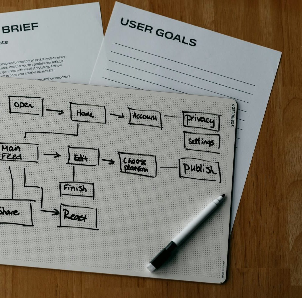 How to organize 3 acquired companies into one coherent website