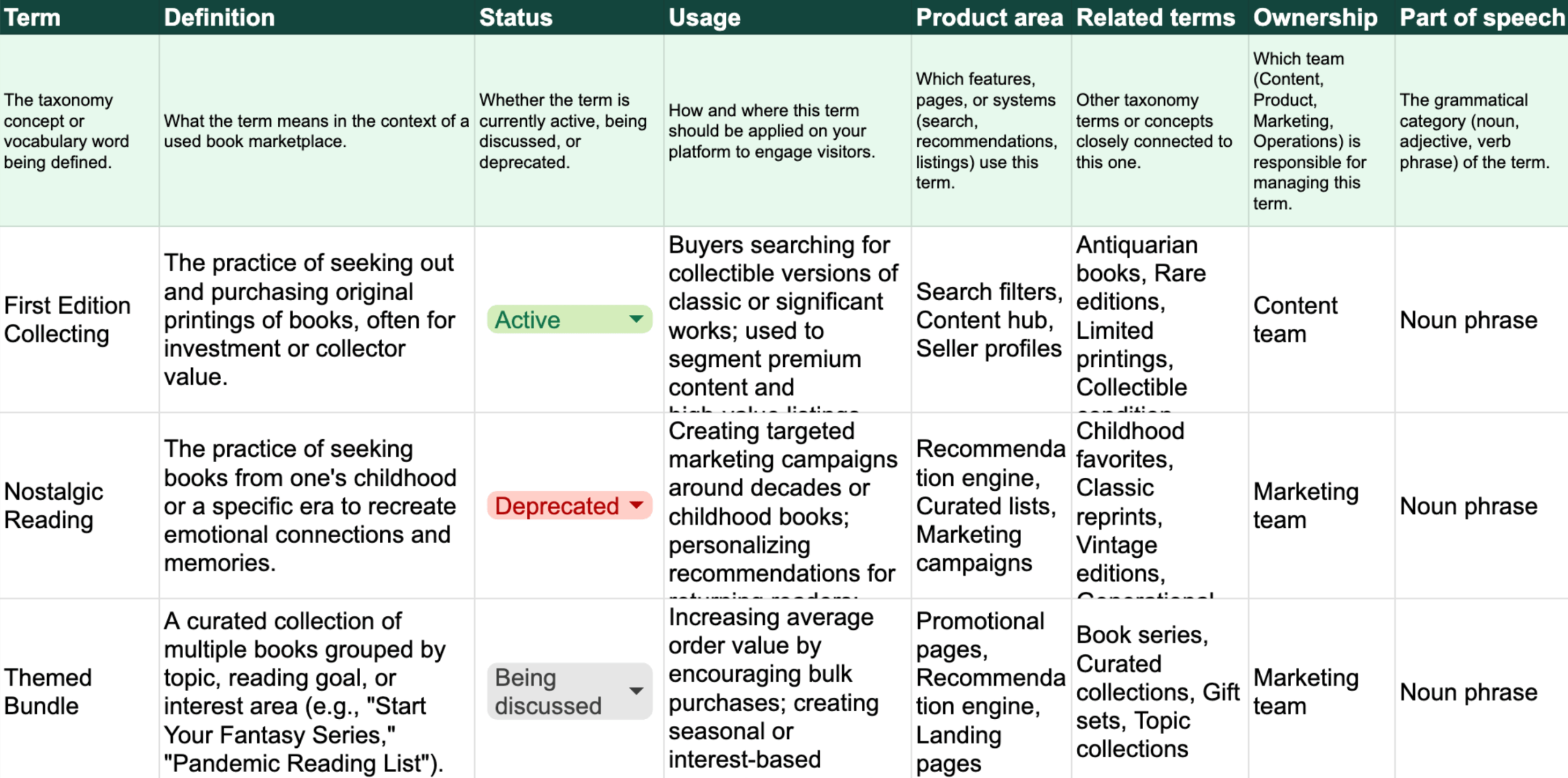 How to build a taxonomy that increases conversions (Spreadsheet template)